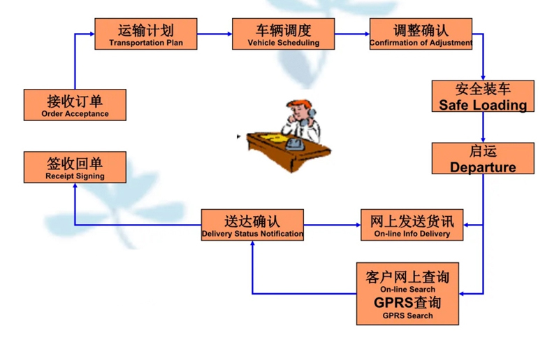 苏州到渝北搬家公司-苏州到渝北长途搬家公司